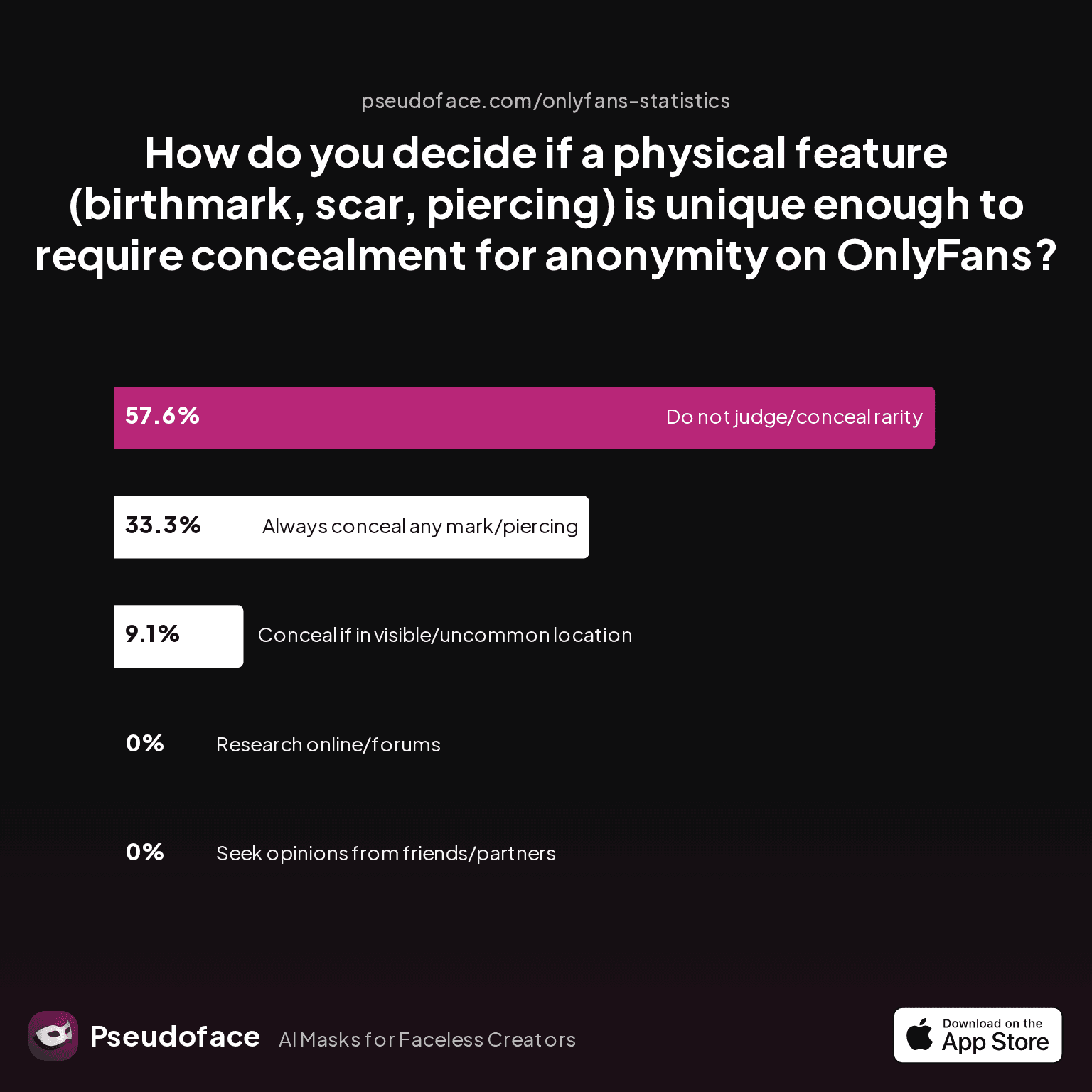 How to Hide Birthmarks, Scars, and Identifying Marks on OnlyFans: A Data-Backed Guide for Faceless Creators