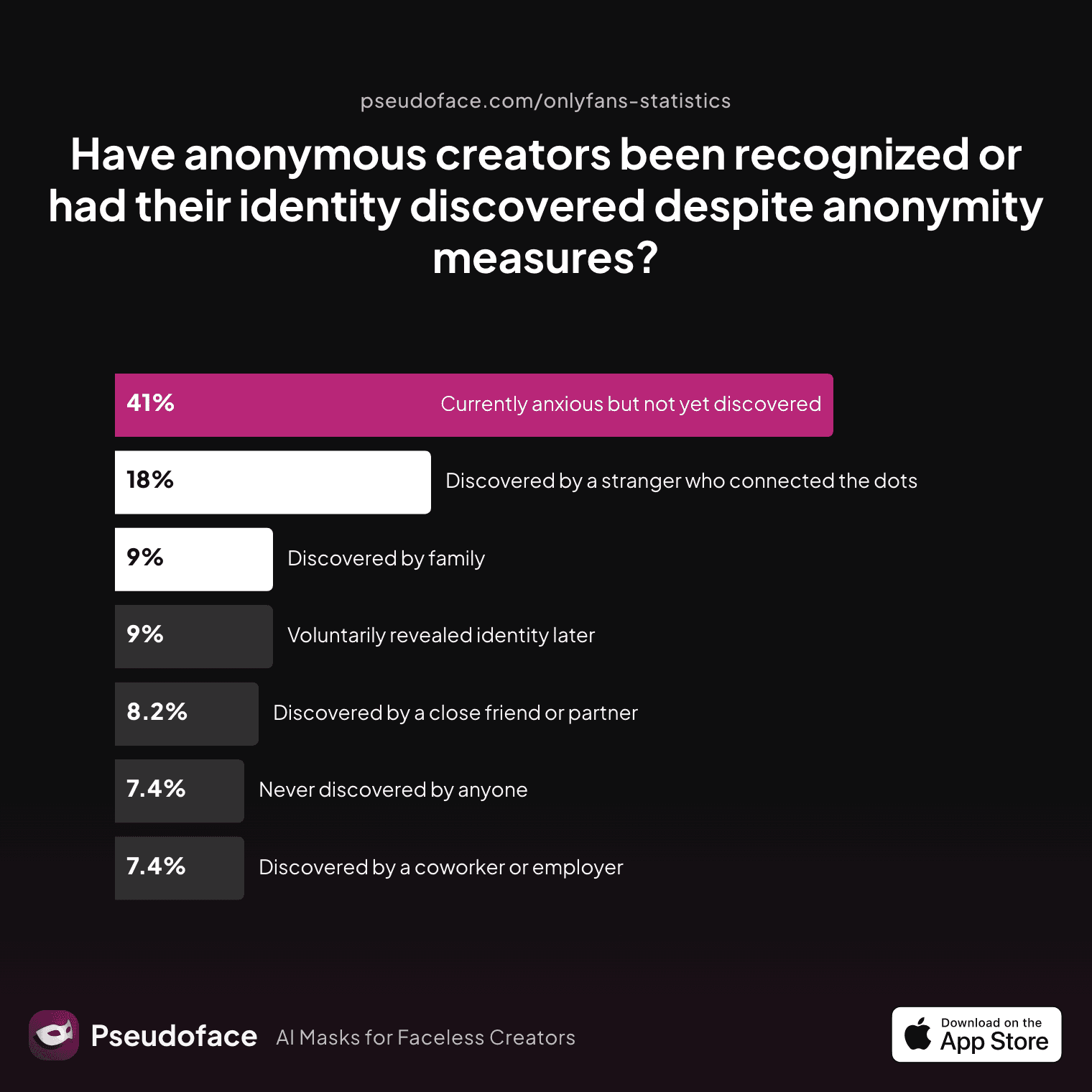 Can You Be Anonymous on OnlyFans? What 250,000 Creators Reveal About Privacy, Risk, and Staying Hidden