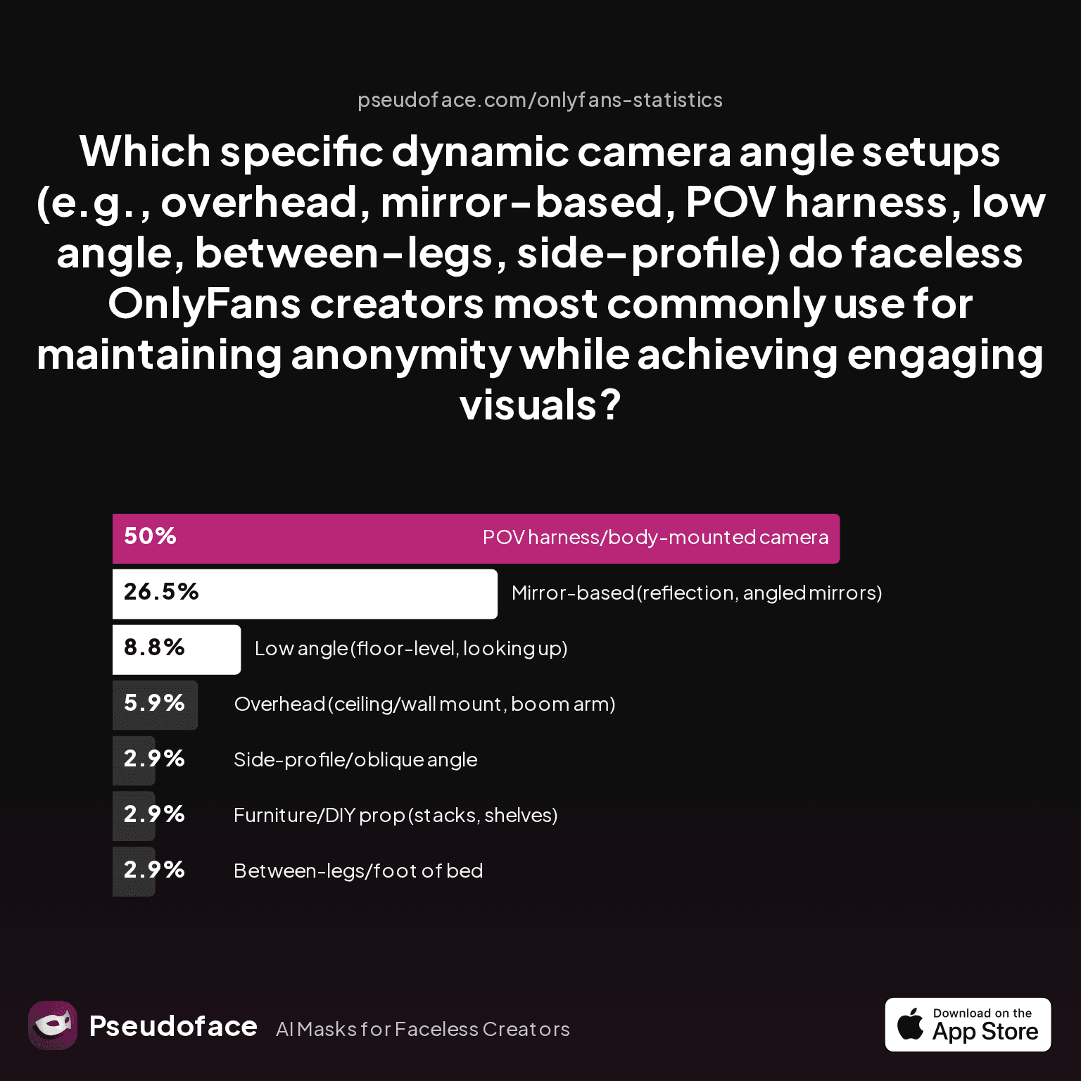 Filming Like a Pro: Data-Backed Visual Angles for the Faceless OnlyFans Creator