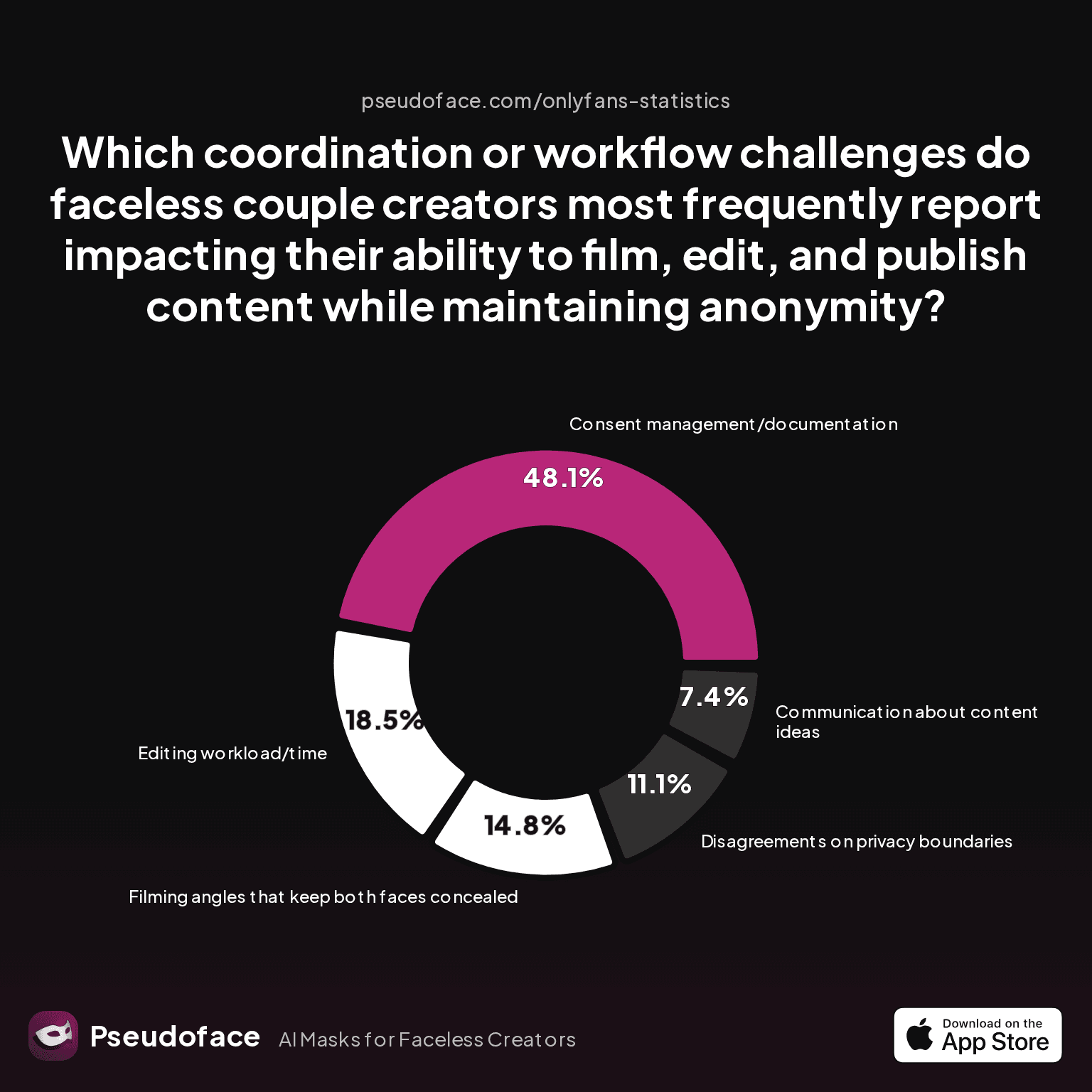 How to Build a Truly Faceless Couple OnlyFans: Data-Driven Strategies for Anonymity, Branding, and Earning as a Team