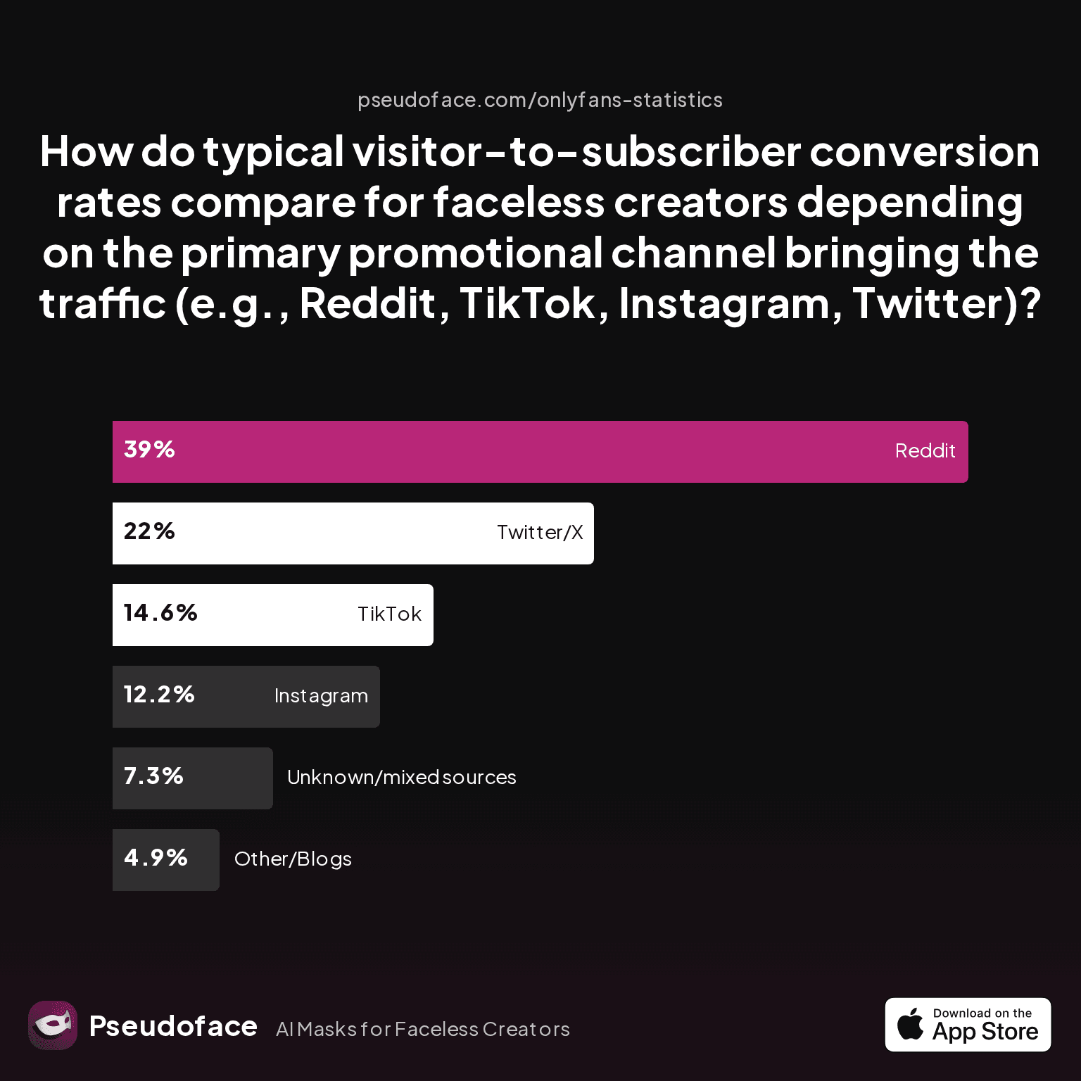 Why So Many Faceless OnlyFans Visitors Aren't Subscribing: A Data-Backed Guide to Diagnosing & Fixing the Real Conversion Blockers