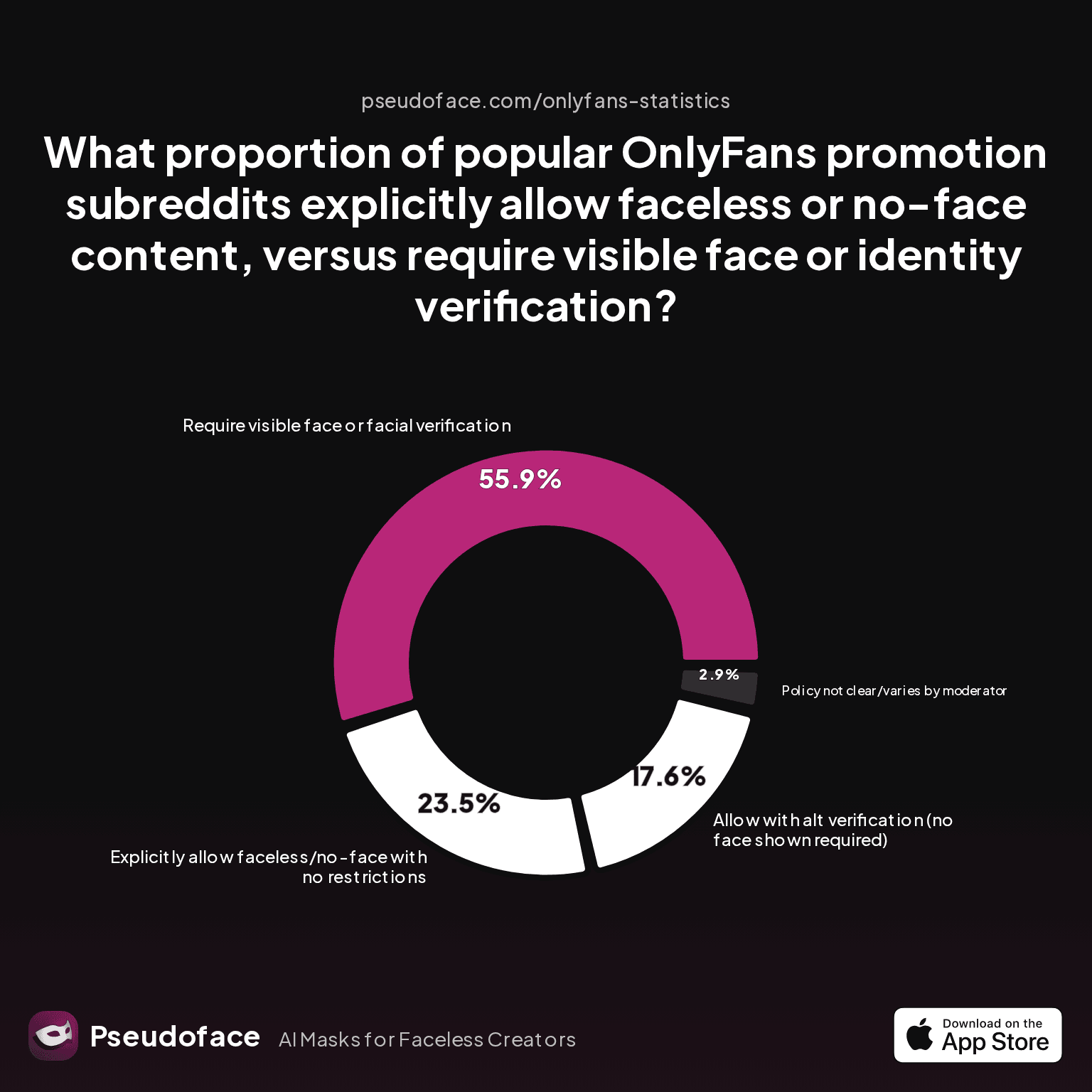 How to Promote OnlyFans on Reddit as a Faceless Creator: Data Insights, Subreddit Workarounds, and Real-World Strategies