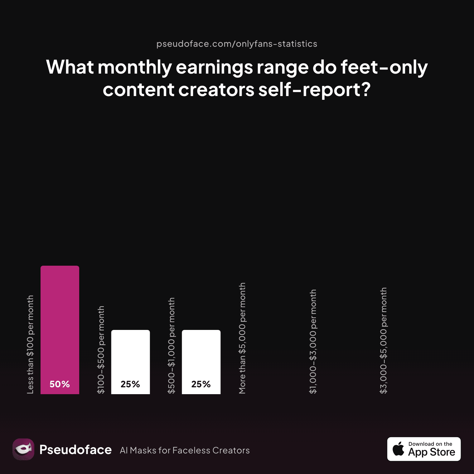 How to Make Money Selling Feet Pics: Real Earnings, Honest Benchmarks, and Platform Choices Backed by 250k+ Creator Reports