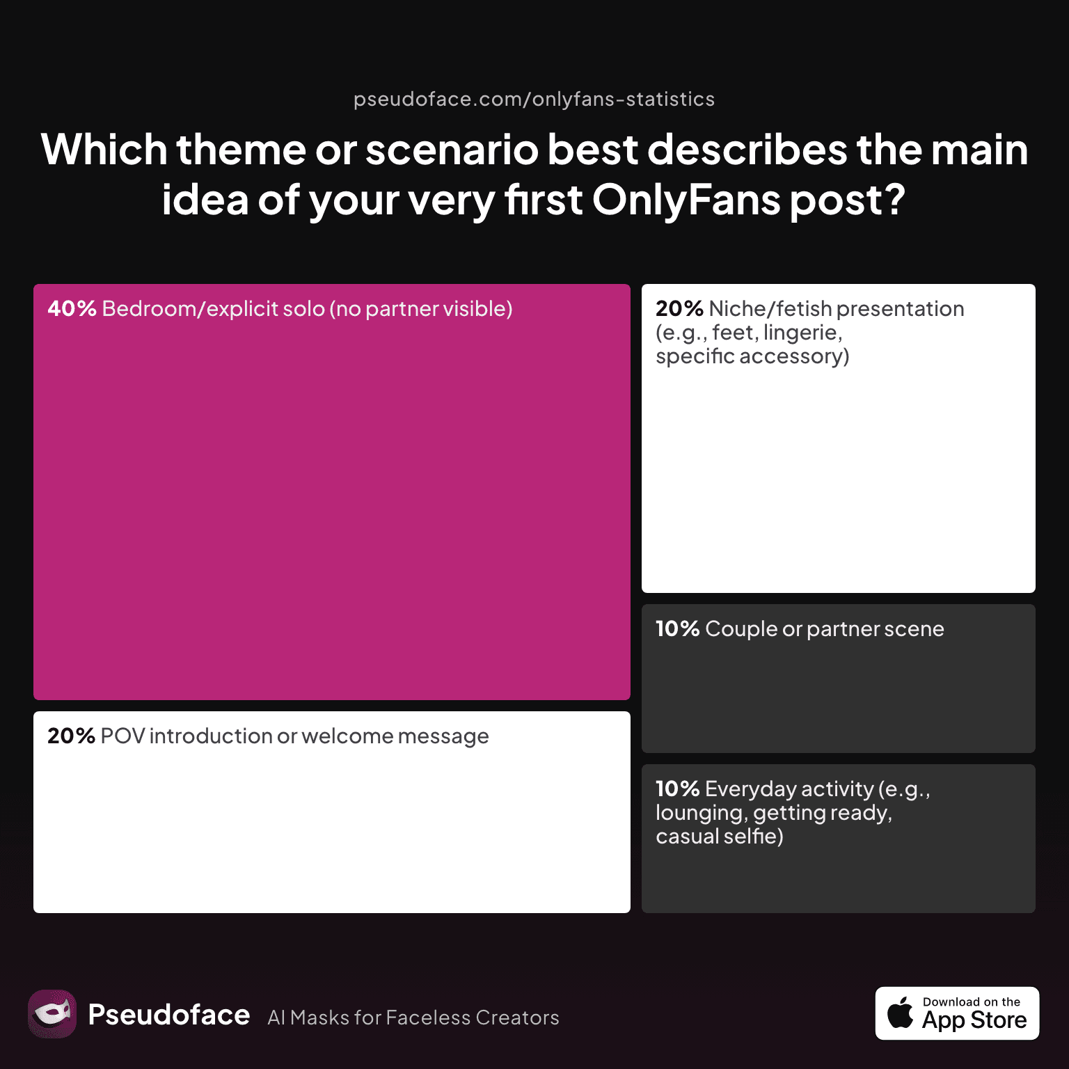 Which theme or scenario best describes the main idea of your very first OnlyFans post?