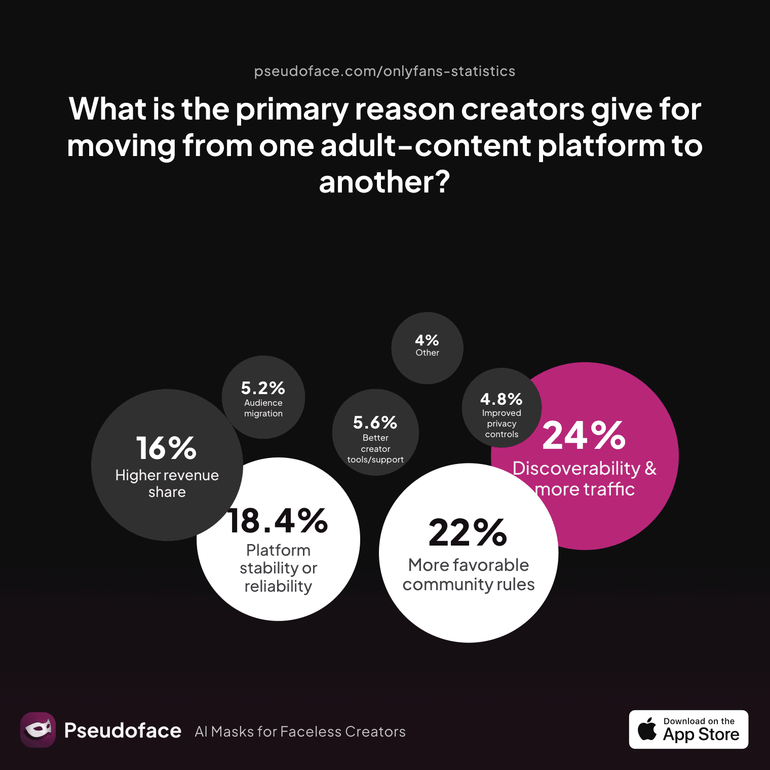 How to Deactivate OnlyFans Account: Data-Backed Guidance for Returning and Restarting Creators