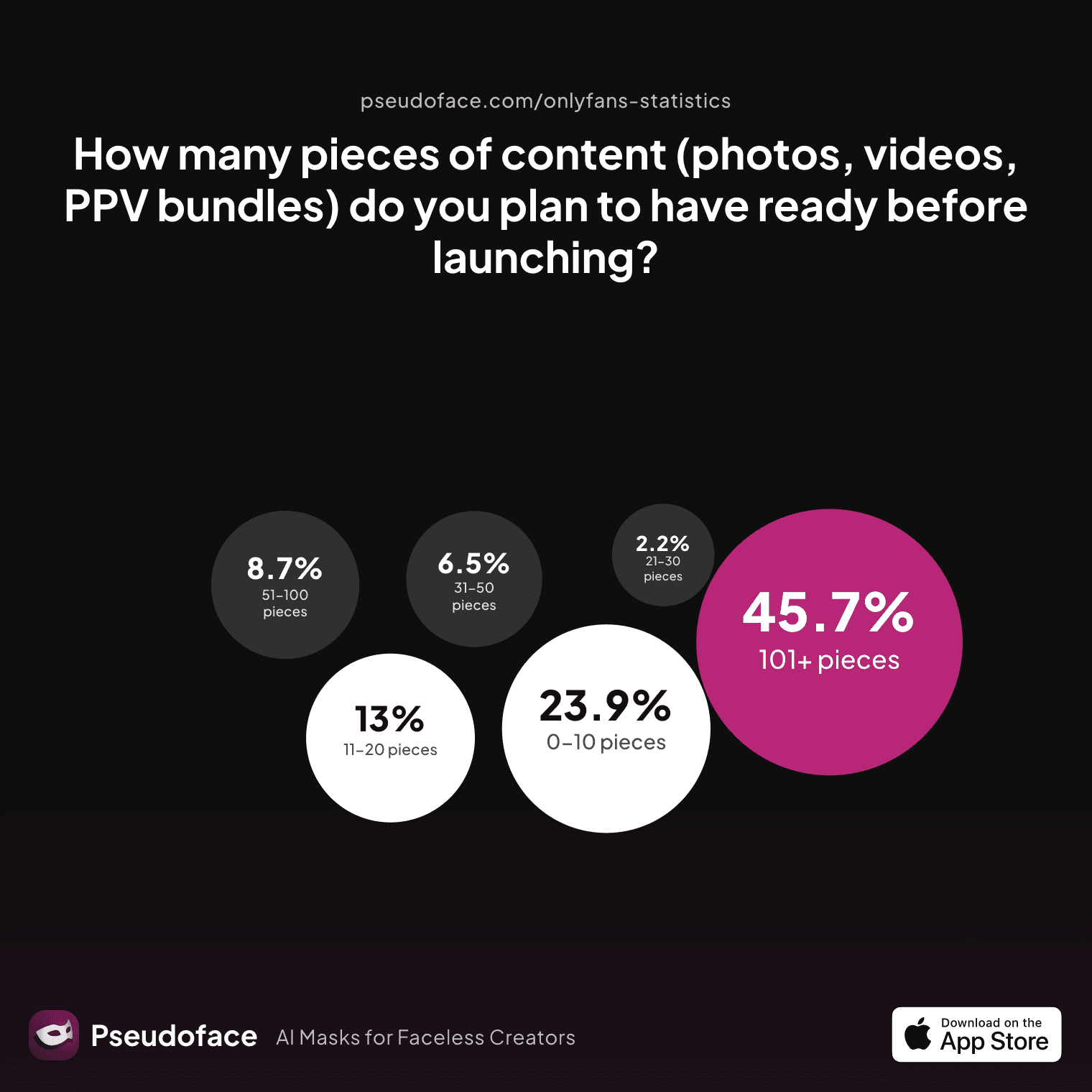 How many pieces of content (photos, videos, PPV bundles) do you plan to have ready before launching?