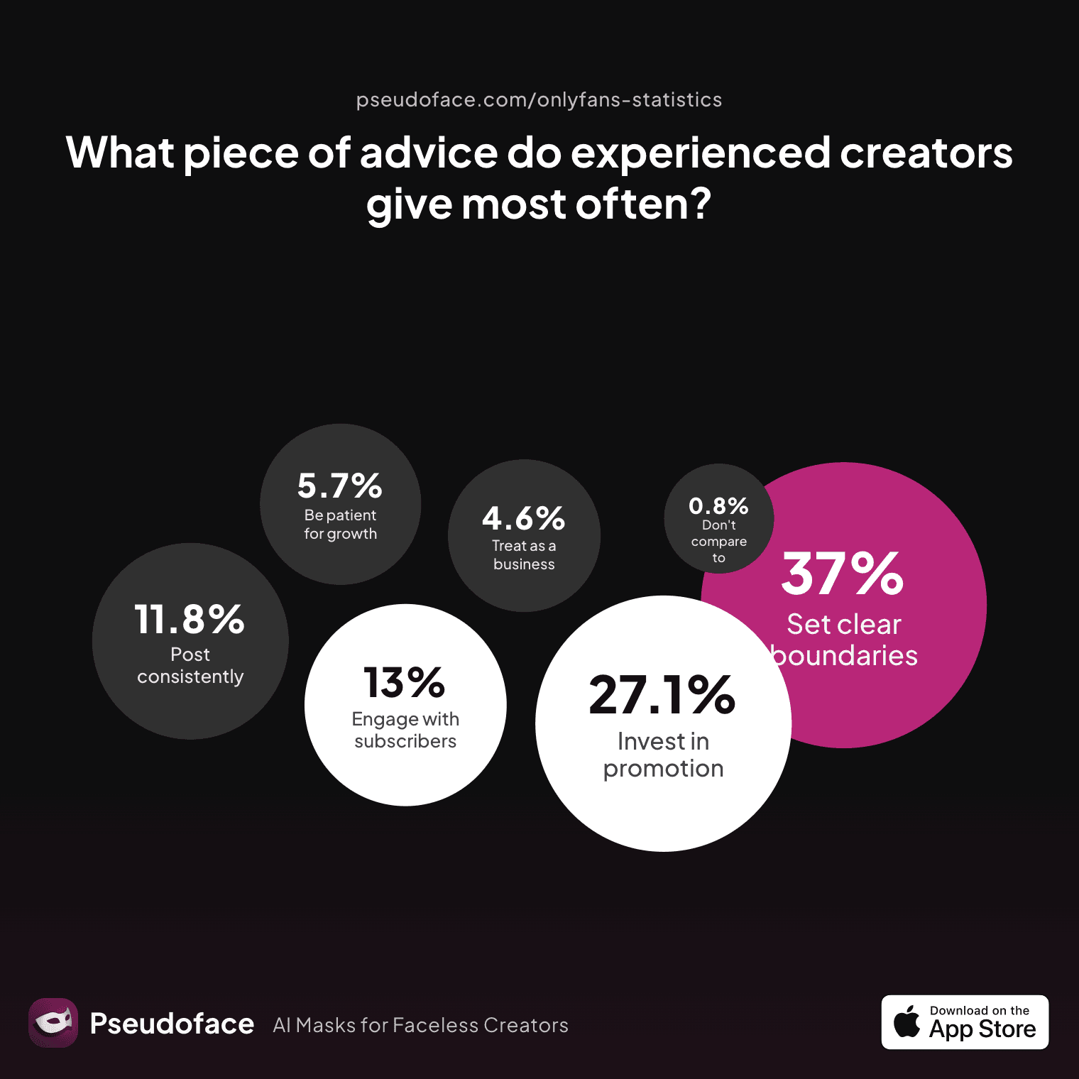 What single piece of advice do experienced creators most frequently give to someone just starting out?