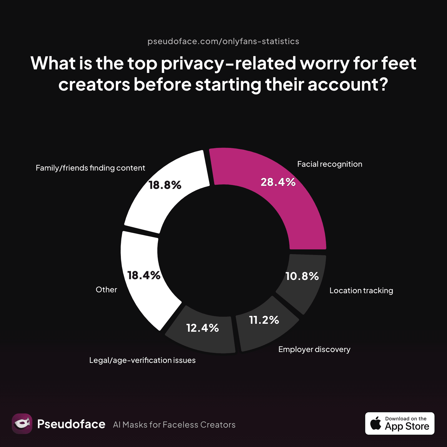 top_privacy_concern_feet