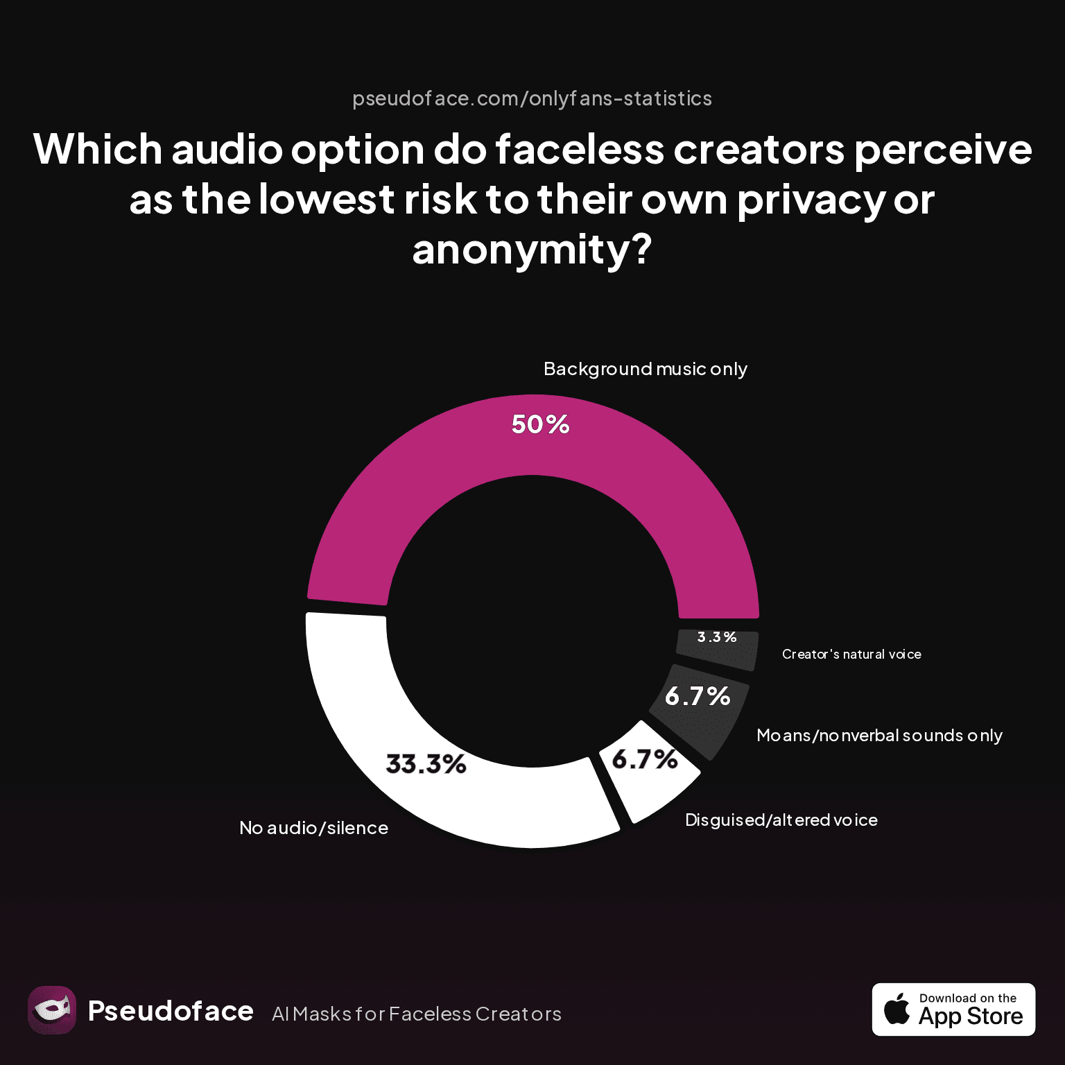 Erotic Audio Monetization for Faceless Creators: Data-Backed Pathways to Profitable, Private Audio-Only Content