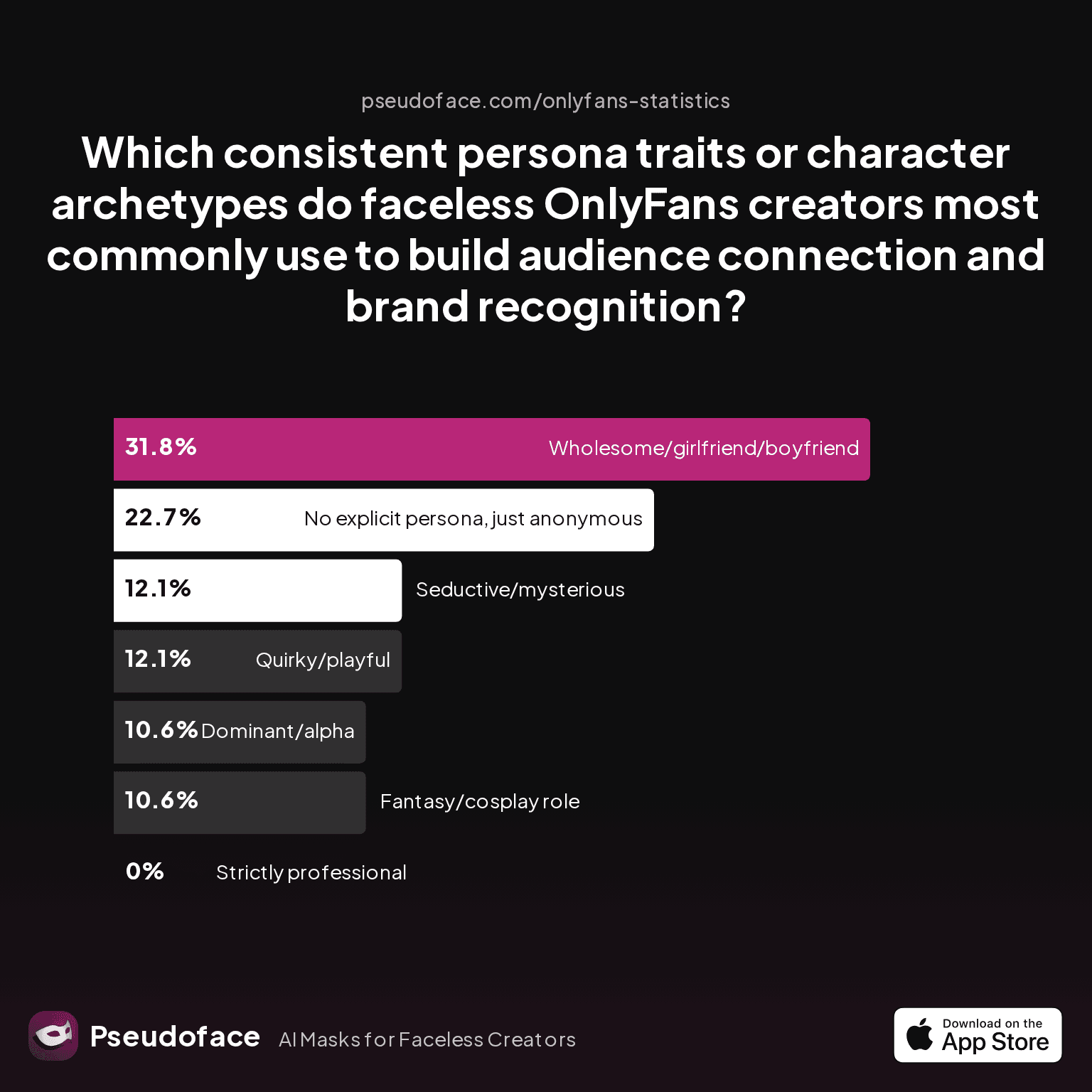 Faceless Creators: Data-Backed Strategies for Welcome Messages and Pinned Posts That Build Trust—Without Revealing Your Face