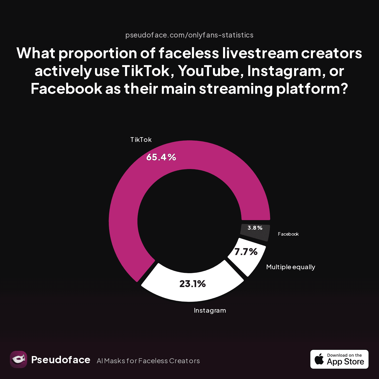 How to Go Live on TikTok Without Showing Your Face: A Data-Backed Guide for Privacy-First Creators