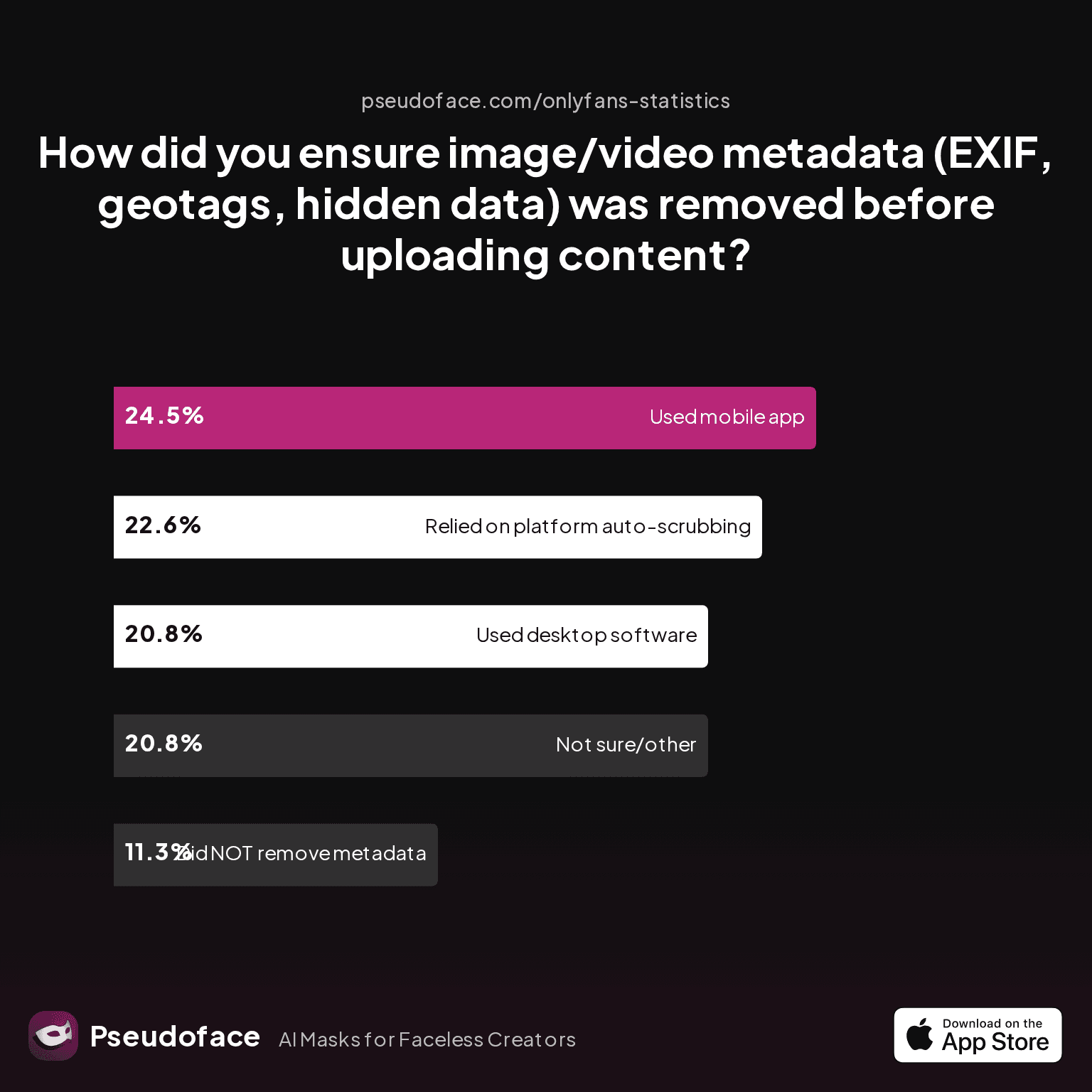 file_metadata_scrubbing_method