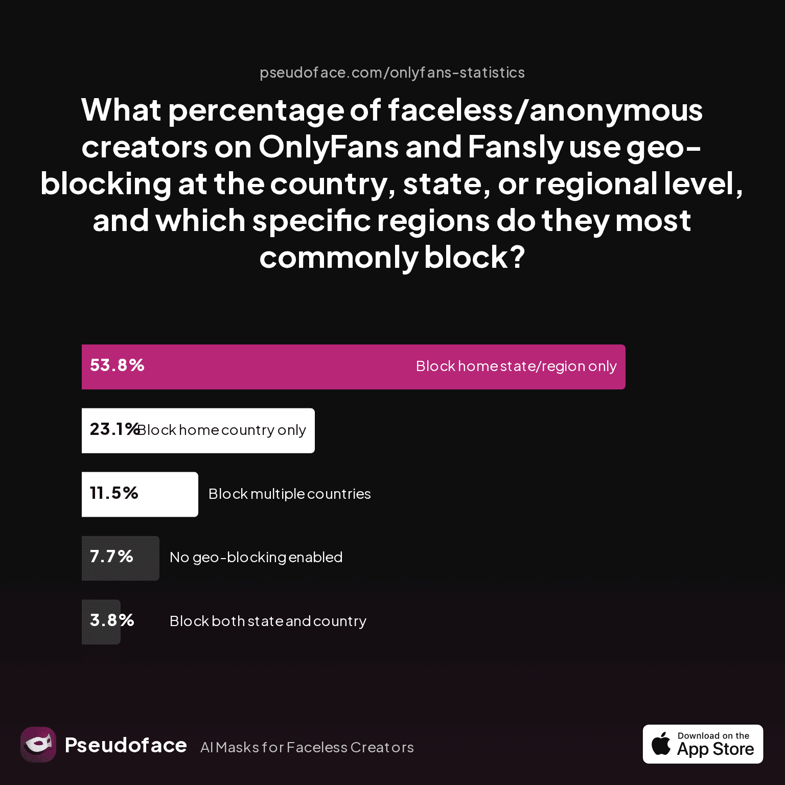 OnlyFans Geoblocking: Data-Backed Guide to Hiding Your Account by State & Country (and Its Real Privacy Limits)