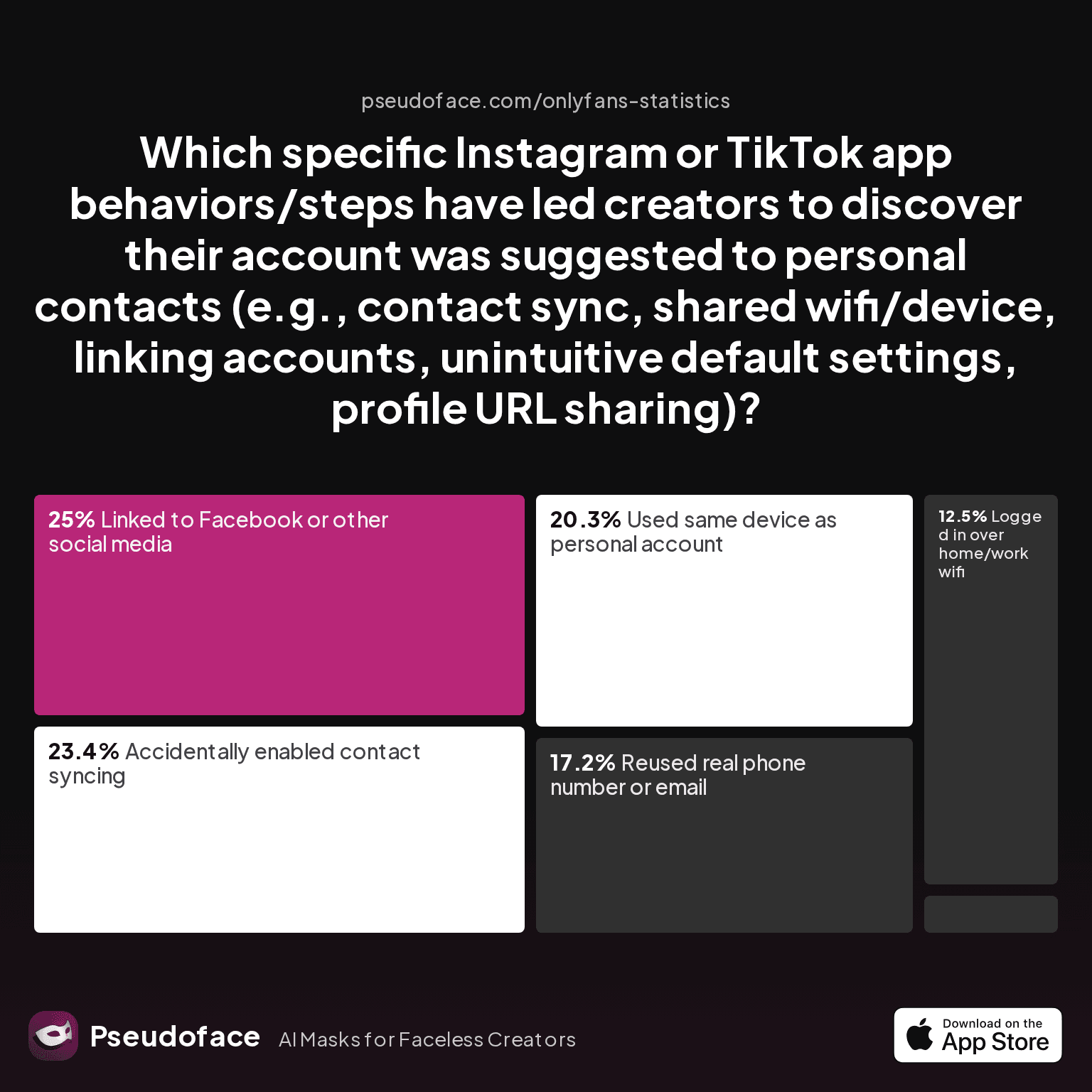 TikTok Privacy Settings for Faceless Creators: What Data Reveals About Stopping Algorithmic Exposure to People You Know