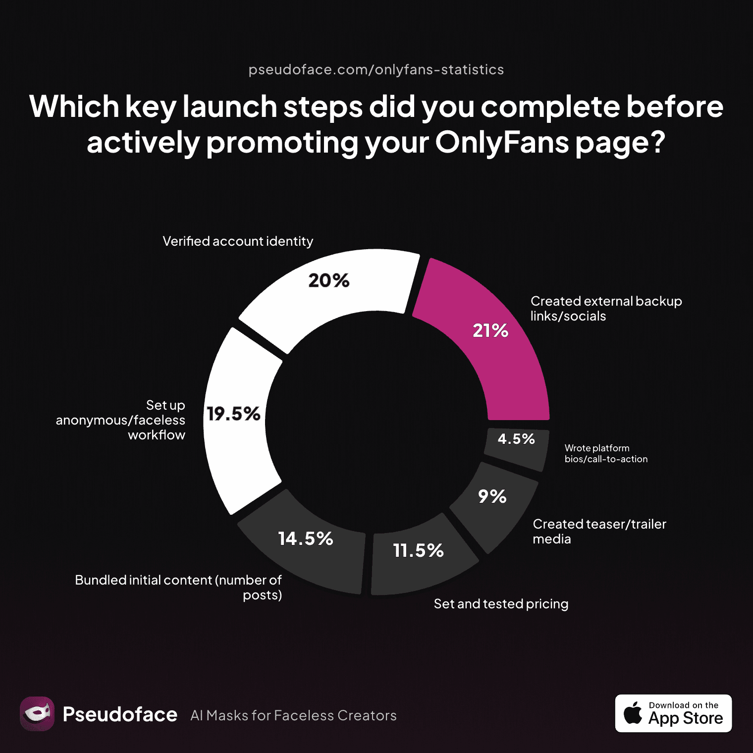 launch_checklist_popularity