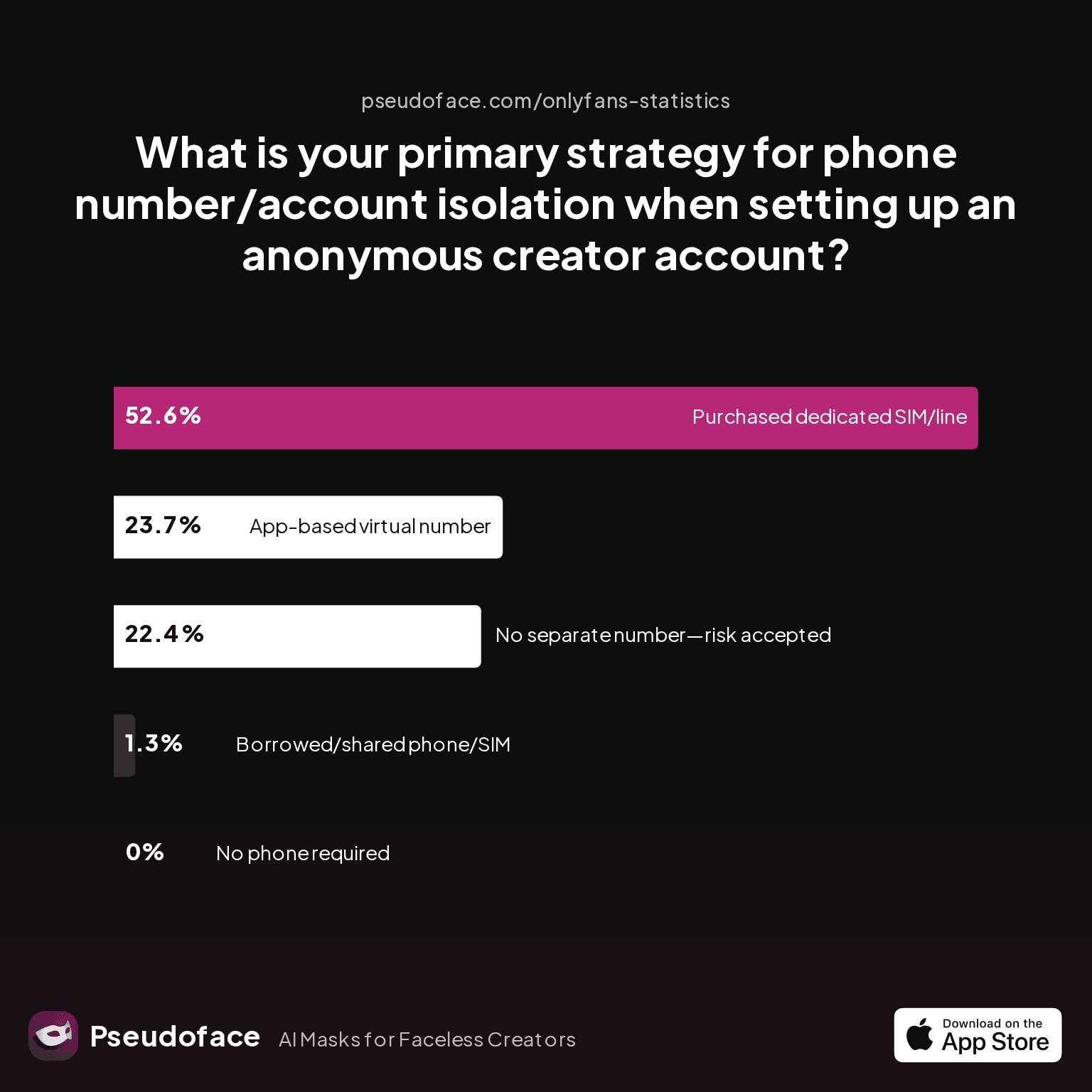 phone_number_isolation_strategy